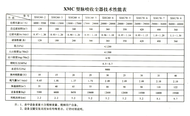 XMC型脉冲布袋除尘器