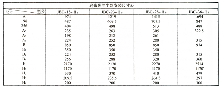 JBC单机扁布袋除尘器